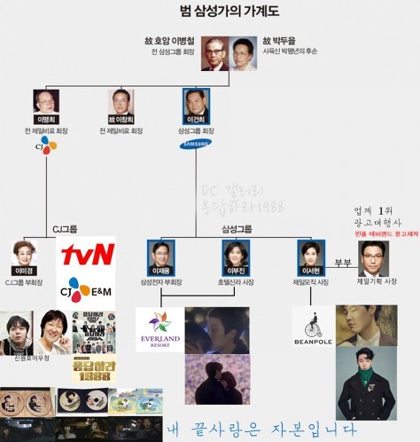 응답하라 1988 덕선이 남편이 김정환일 확률이 높은 이유(ost 커버 말고도 다른 증거) | 인스티즈