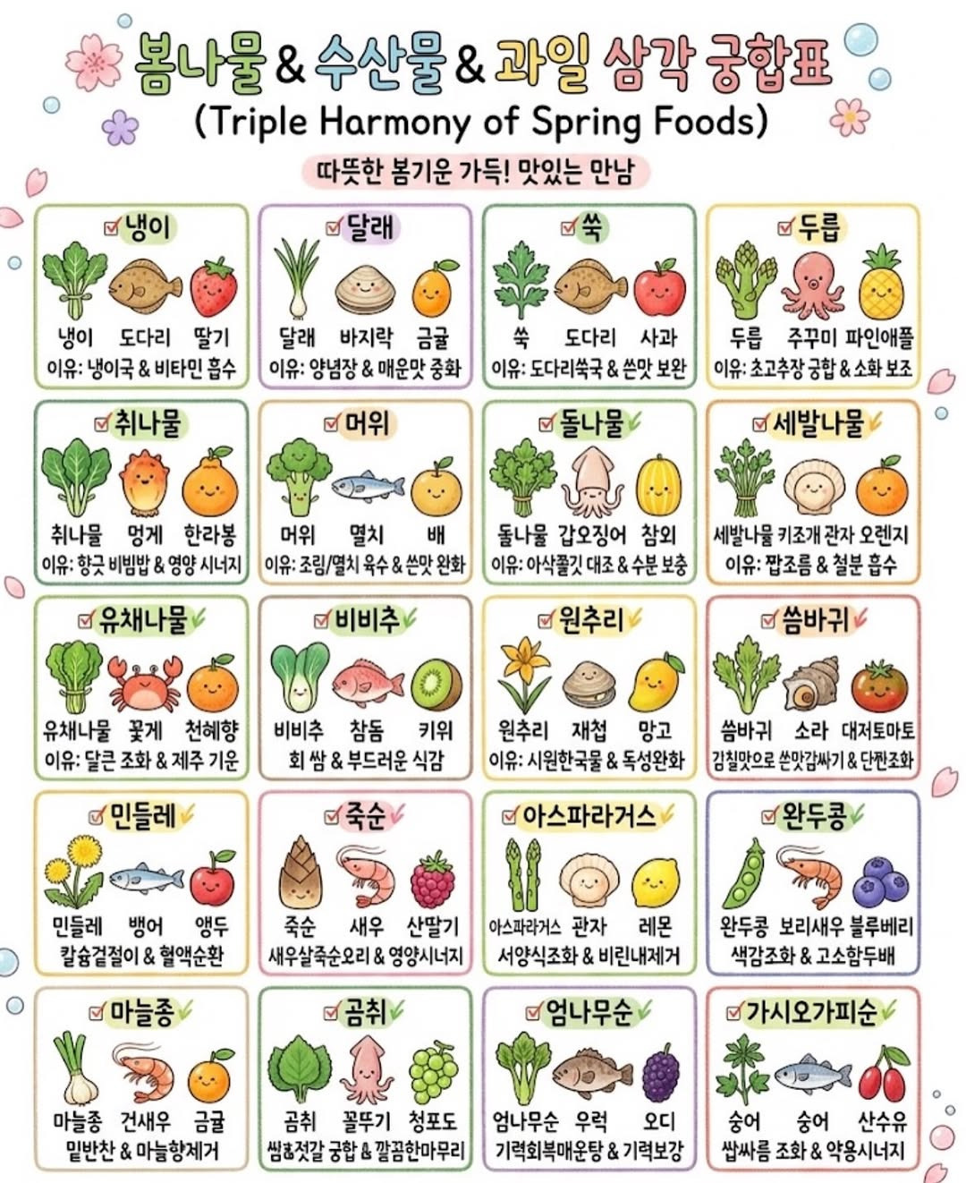 봄에 보약인 제철음식.jpg | 인스티즈