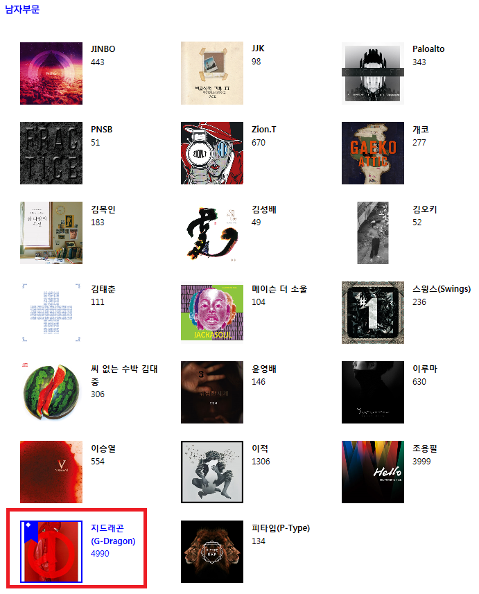 [한대음] 지금까지 한국대중음악상에서 수상한 아이돌들.jpg | 인스티즈