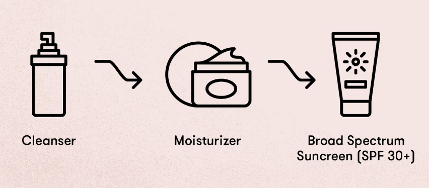 본인에게 알맞는 기초 화장품 루틴 설계하기 | 인스티즈