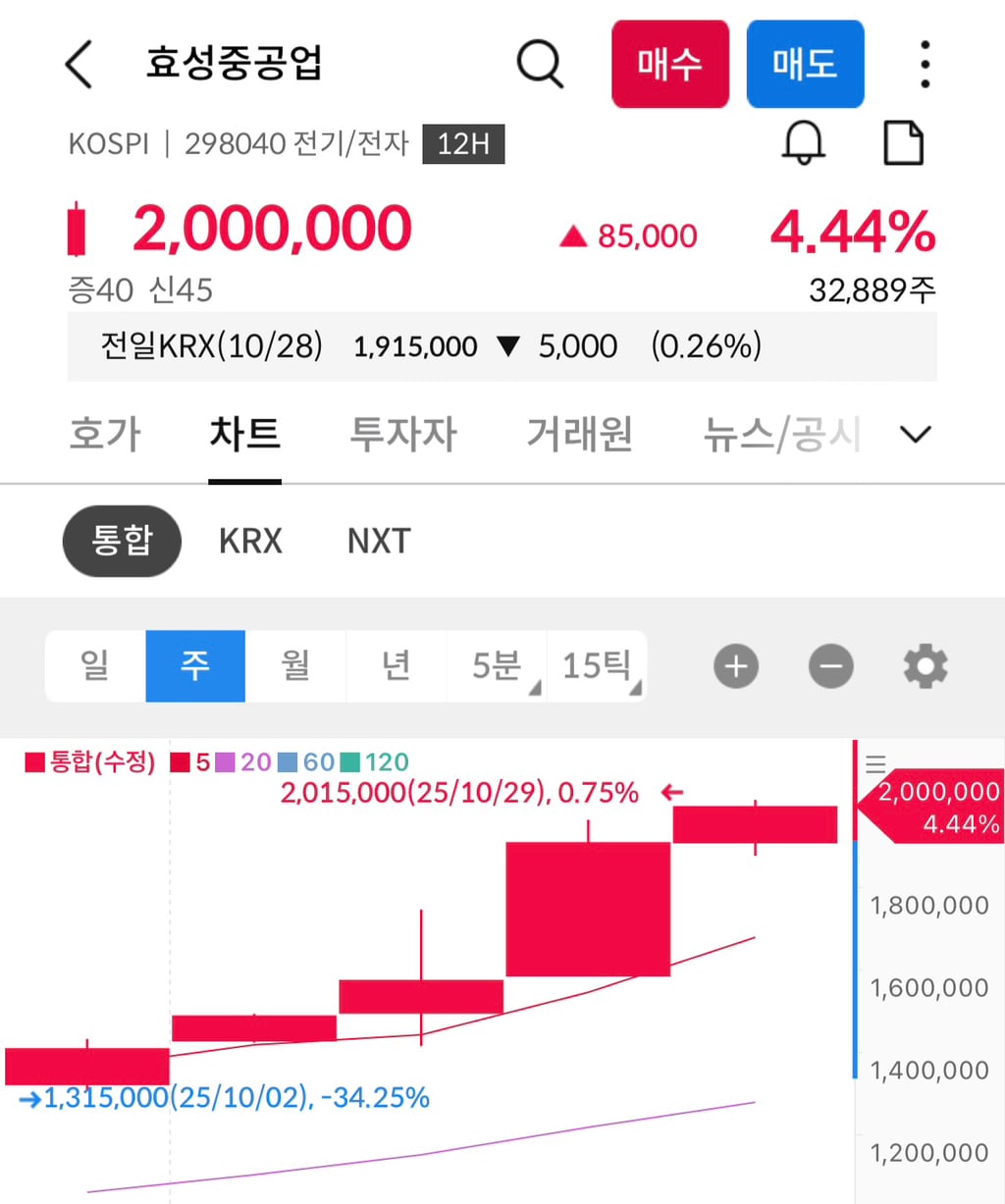 국장계 엔비디아 효성중공업 | 인스티즈