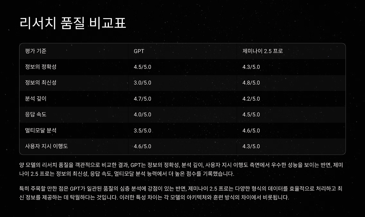 요새 GPT를 거의 다 따라잡으며 떡상 중이라는 AI | 인스티즈