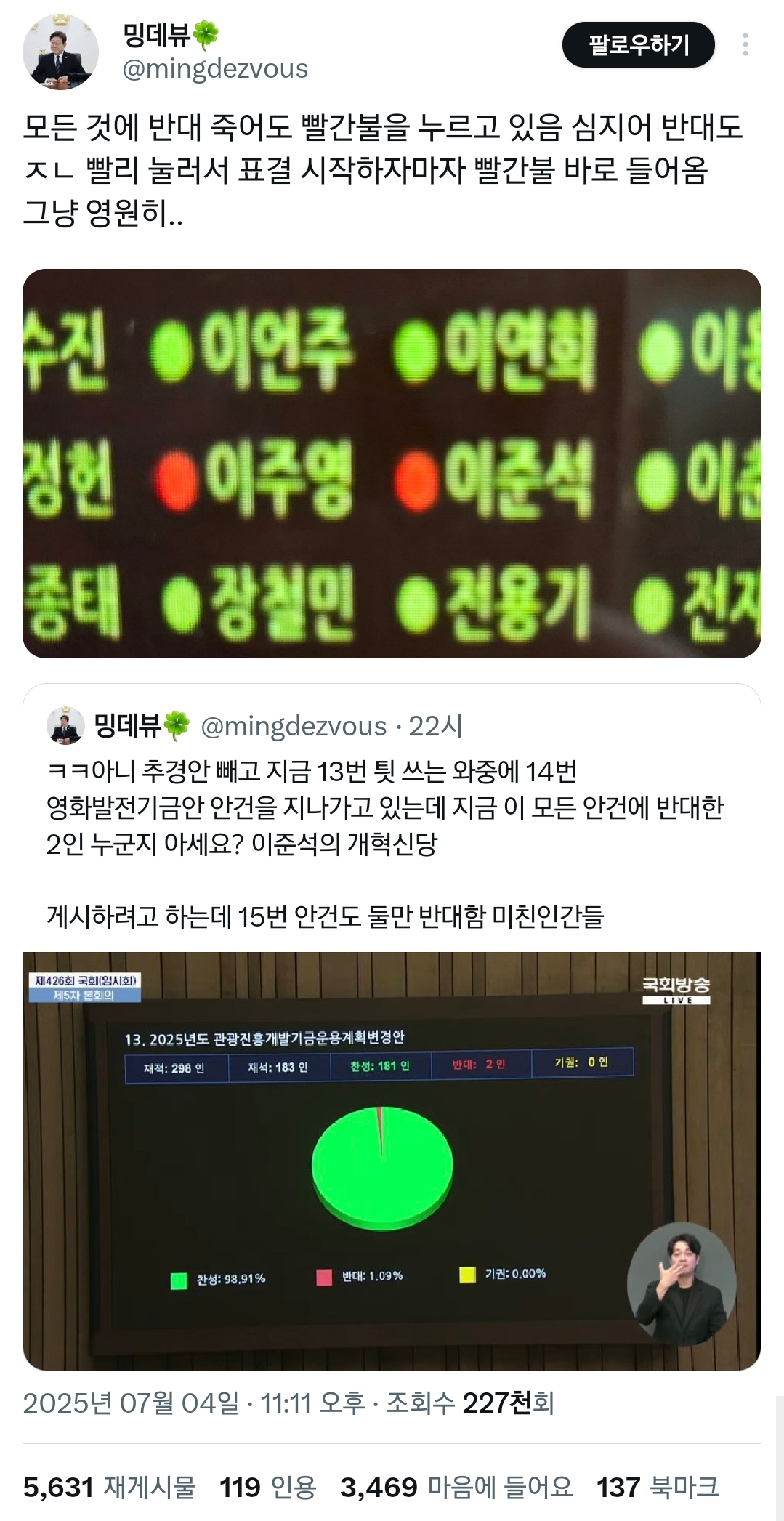 출근해서 이재명 정부 추경안에 싹 다 반대 누르고 간 이준석과 개혁신당.twt | 인스티즈