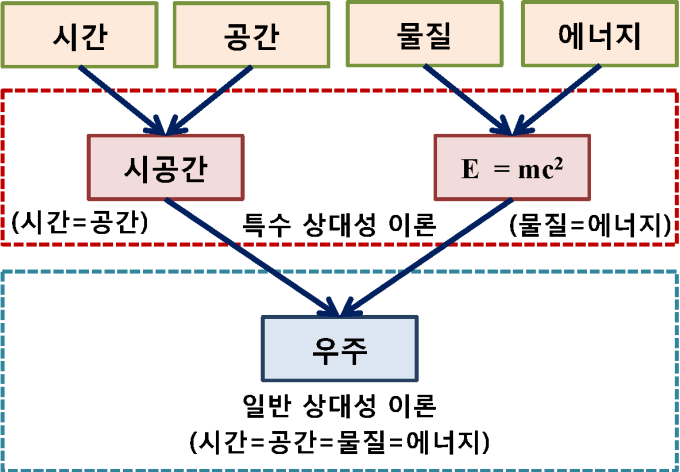 물리학도가 들려주는 인터스텔라를 더 재밌게 보기 위한 18가지 이야기 | 인스티즈