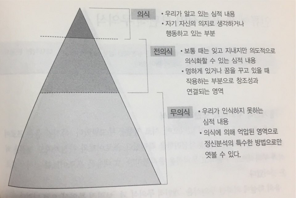 세상을 바꾼 5가지 이론 : 무의식(Unconsciousness) 이야기 -프로이트 페르소나, 아니마, 아니무스, | 인스티즈