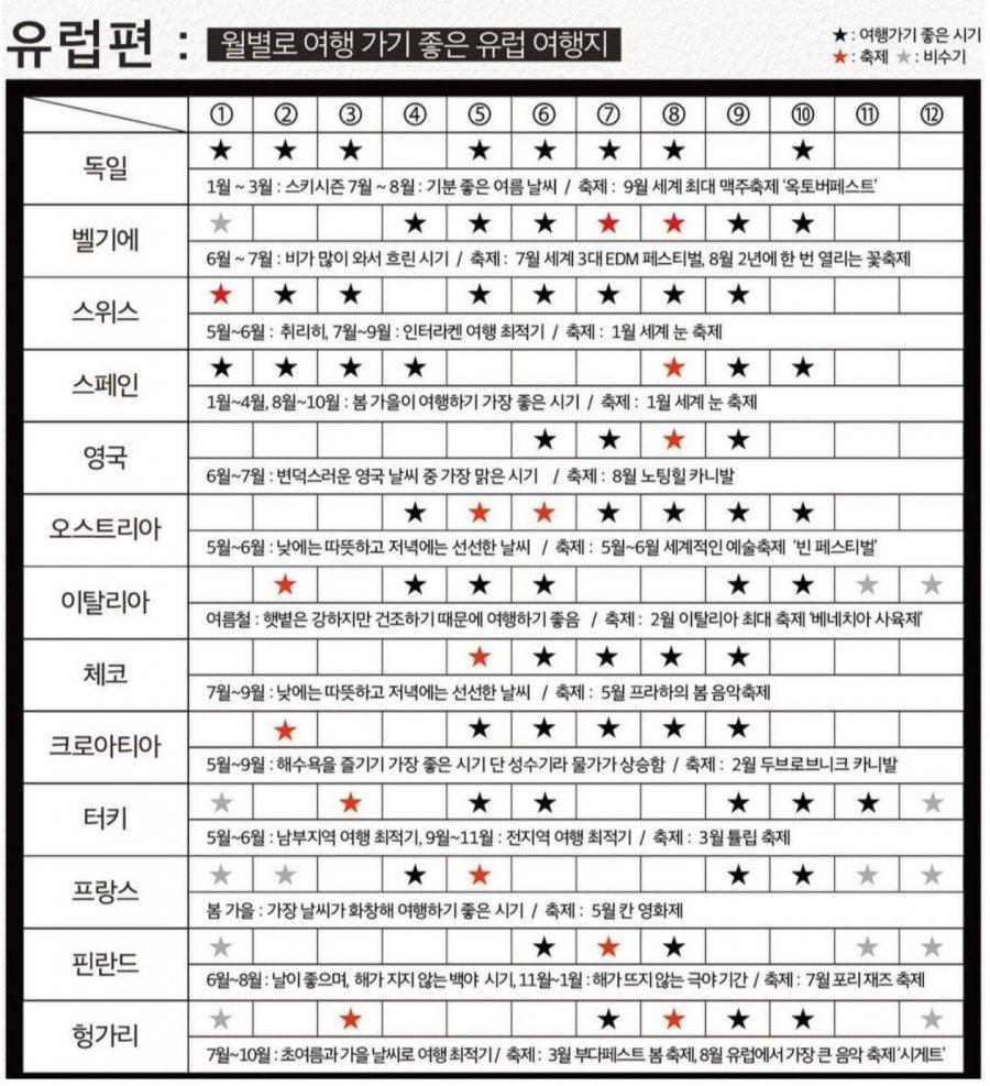 월별 해외 여행지 추천-나라별 여행하기 좋은 시기.jpg | 인스티즈