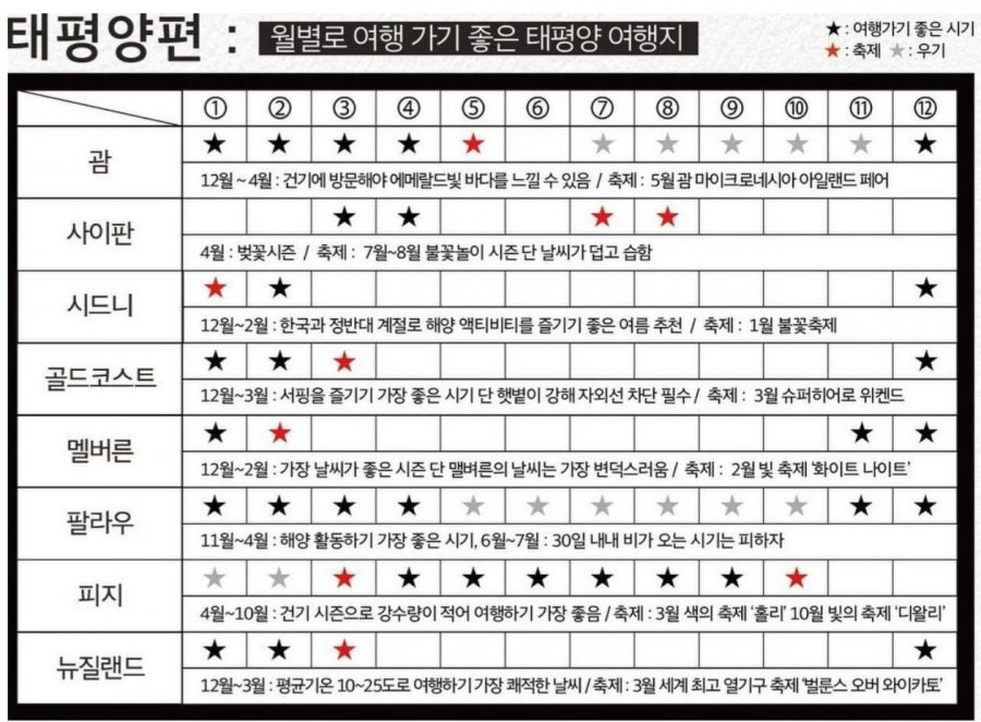 월별 해외 여행지 추천-나라별 여행하기 좋은 시기.jpg | 인스티즈