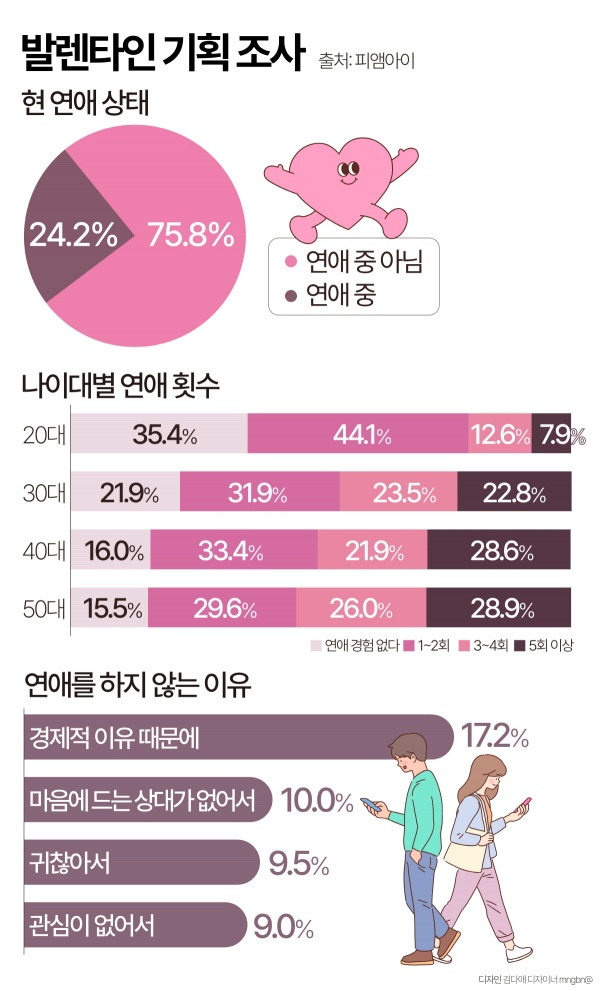 모쏠인 이유 분석.jpg | 인스티즈