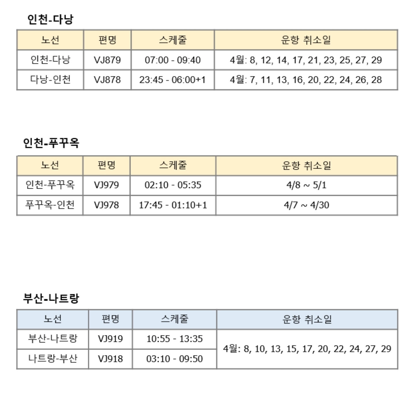 비엣젯 항공이 2026년에 한국 노선을 완전히 포기했다는 이야기가 나오는 이유 | 인스티즈