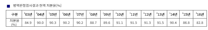 옛날 군대가 달라보이는 이유 | 인스티즈