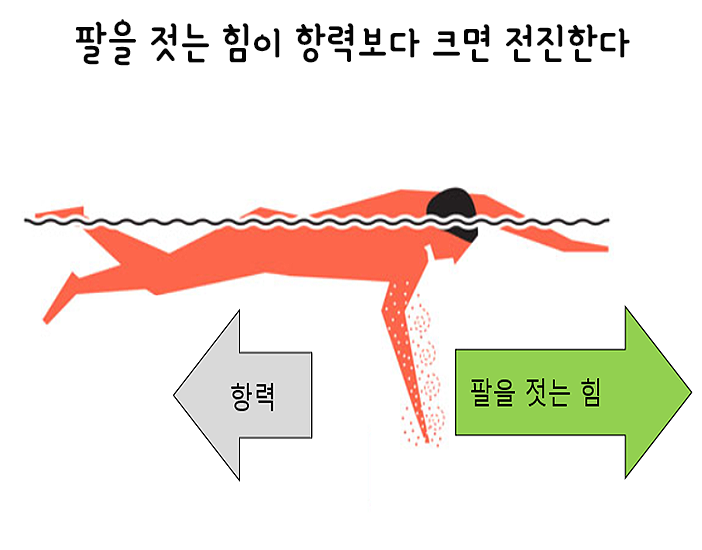 총알이 날아올 때 물속으로 들어가면 정말 안전할까? | 인스티즈