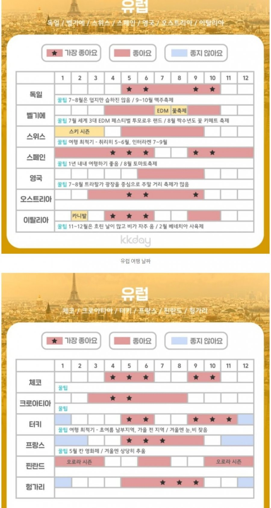 월별 해외 여행지 추천-나라별 여행하기 좋은 시기.jpg | 인스티즈