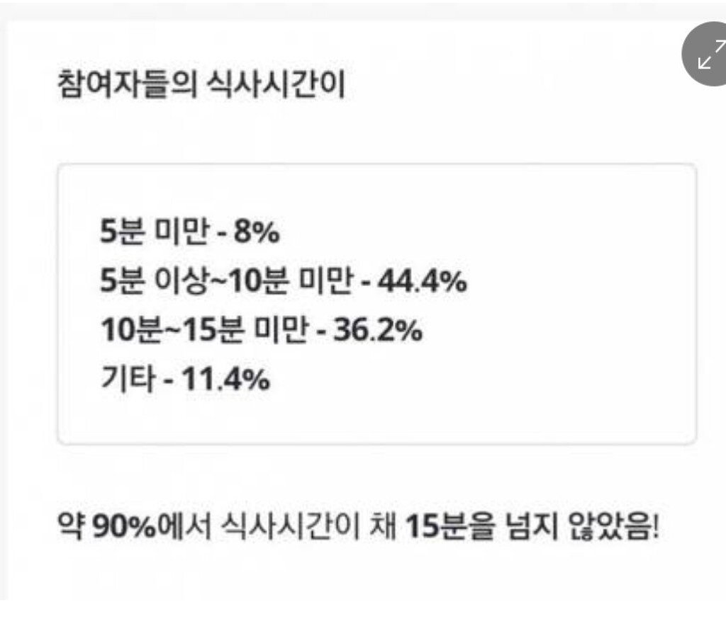 우리나라 사람들 밥먹는 속도.jpg | 인스티즈