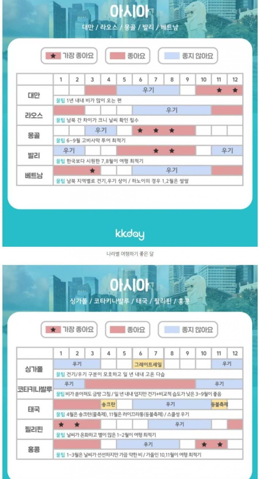 월별 해외 여행지 추천-나라별 여행하기 좋은 시기.jpg | 인스티즈