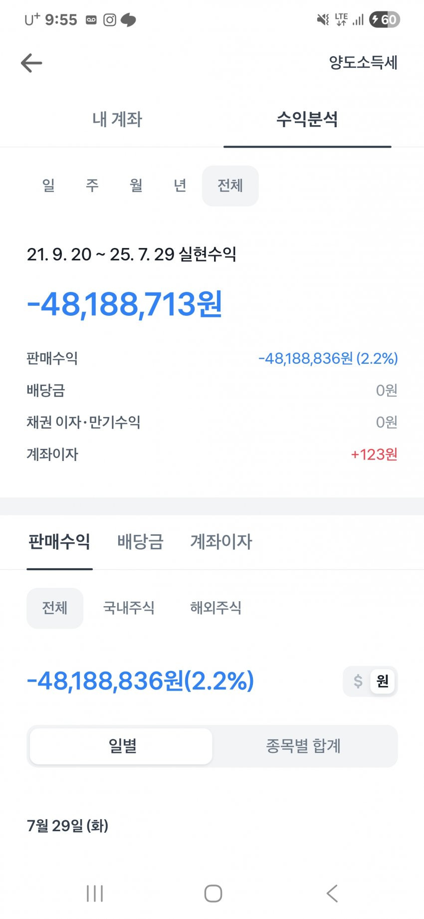 주식 입문전에 한번 보길 추천하는 짤 10개 | 인스티즈