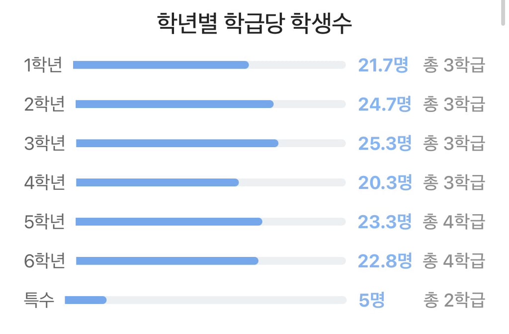 학교앞에 학생보다 성인이 많다는 용호초의 재학생수.jpg | 인스티즈
