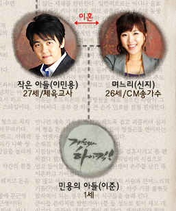 거침없이 하이킥 이민용이 개똥차인 이유 | 인스티즈