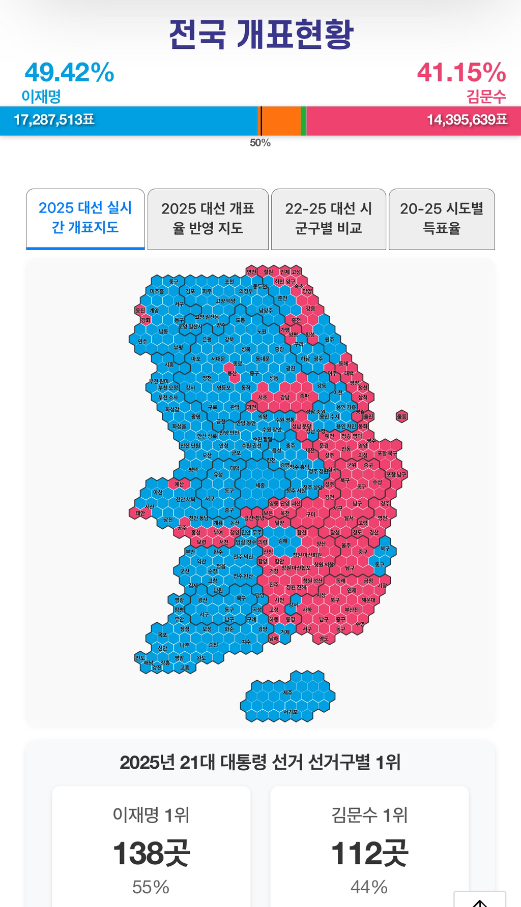 강원도 대단하다 | 인스티즈