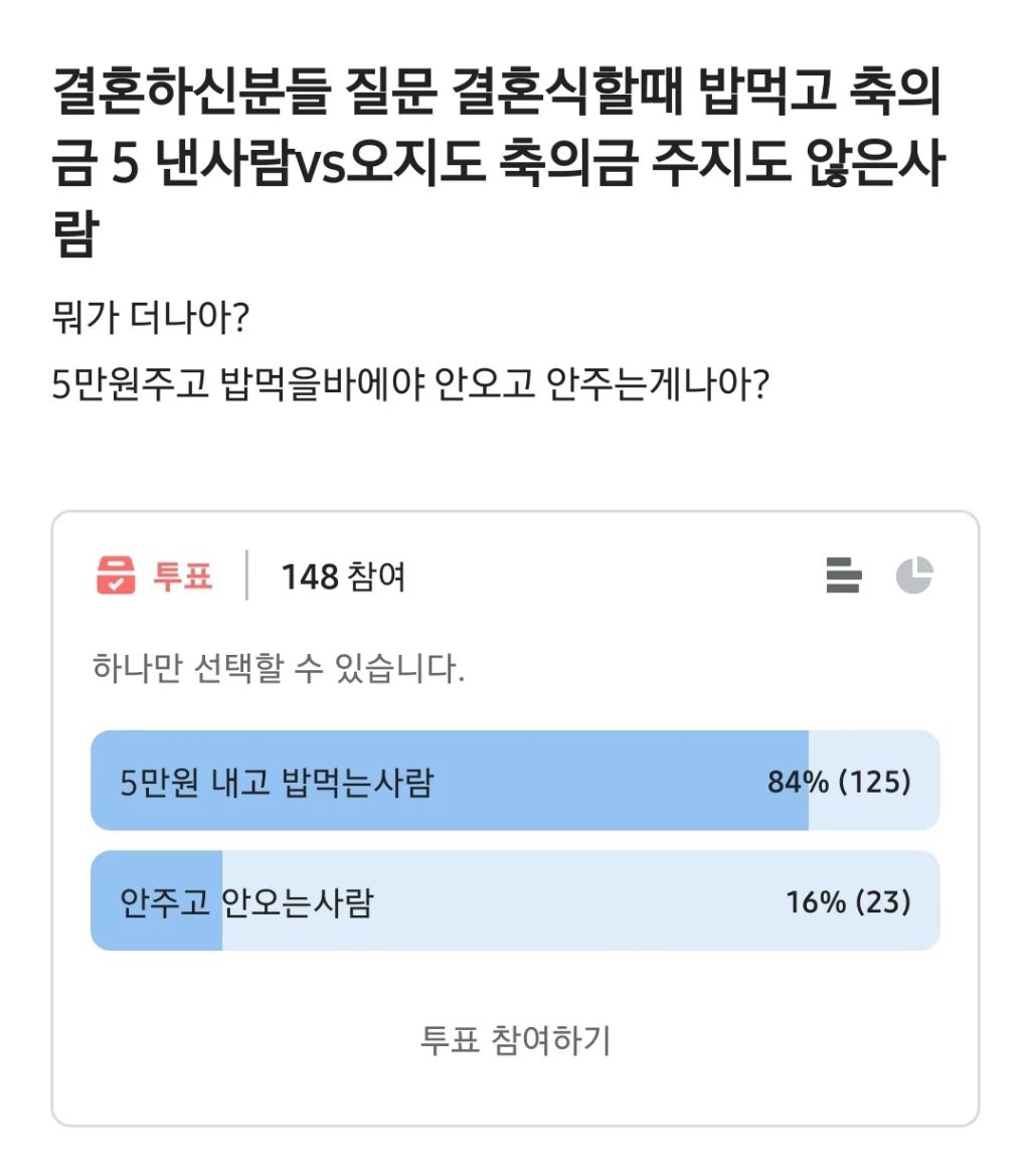 요즘 애매한 관계에서 결혼식 청첩장을 받으면 고민을 하게되는 이유.jpg | 인스티즈