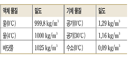 총알이 날아올 때 물속으로 들어가면 정말 안전할까? | 인스티즈