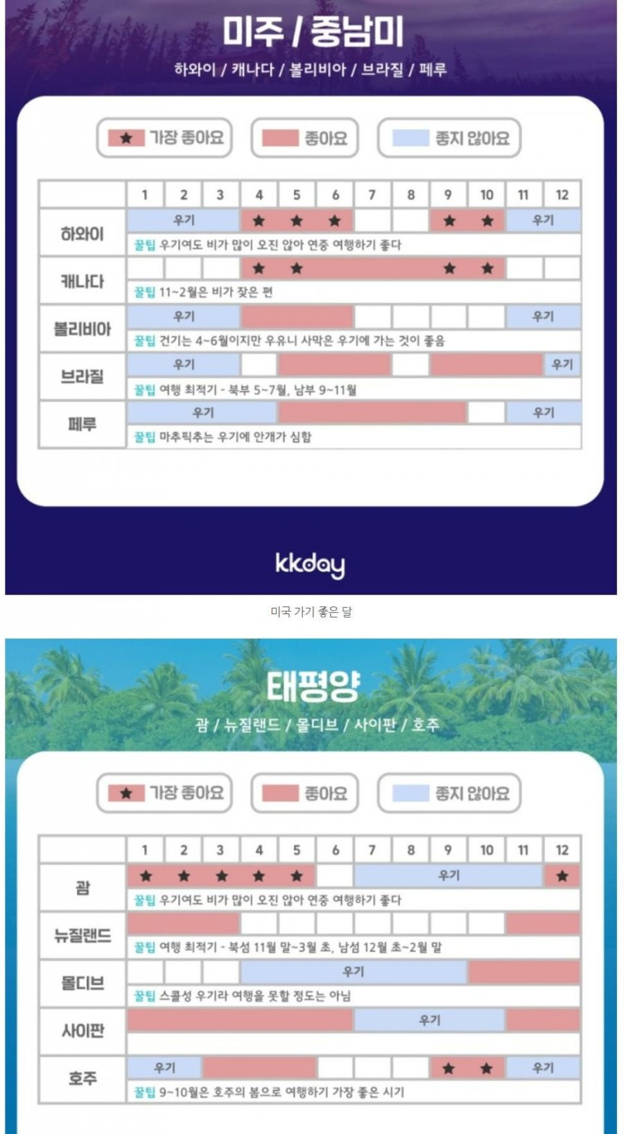월별 해외 여행지 추천-나라별 여행하기 좋은 시기.jpg | 인스티즈
