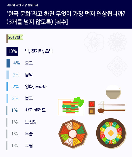 한국과 러시아 서로에 대한 인식비교 | 인스티즈