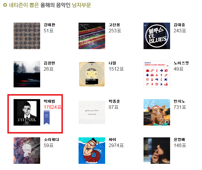 [한대음] 지금까지 한국대중음악상에서 수상한 아이돌들.jpg | 인스티즈