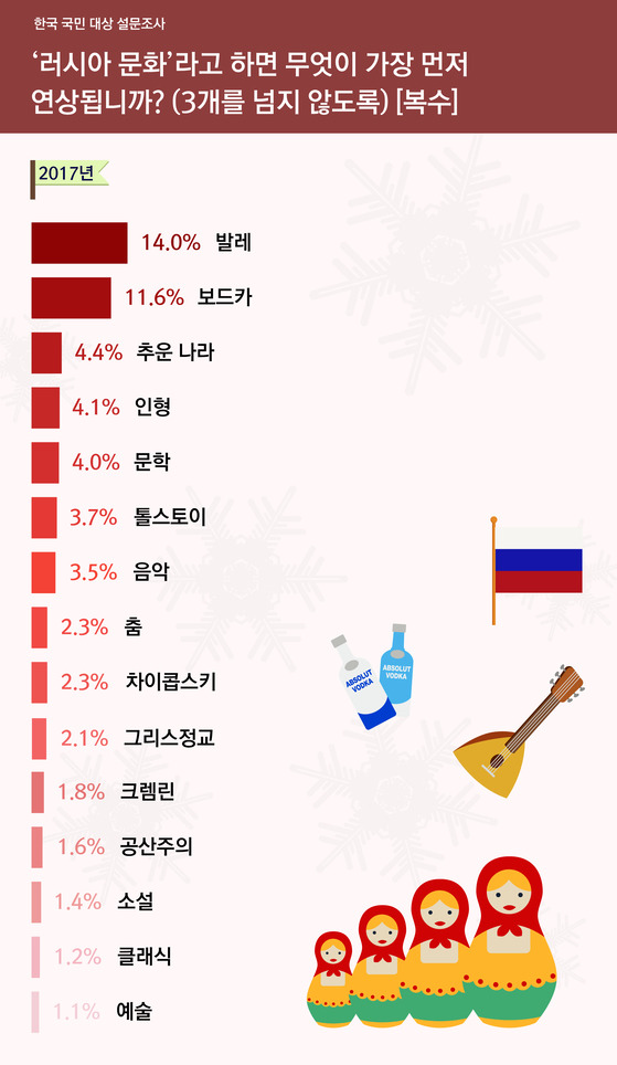 한국과 러시아 서로에 대한 인식비교 | 인스티즈