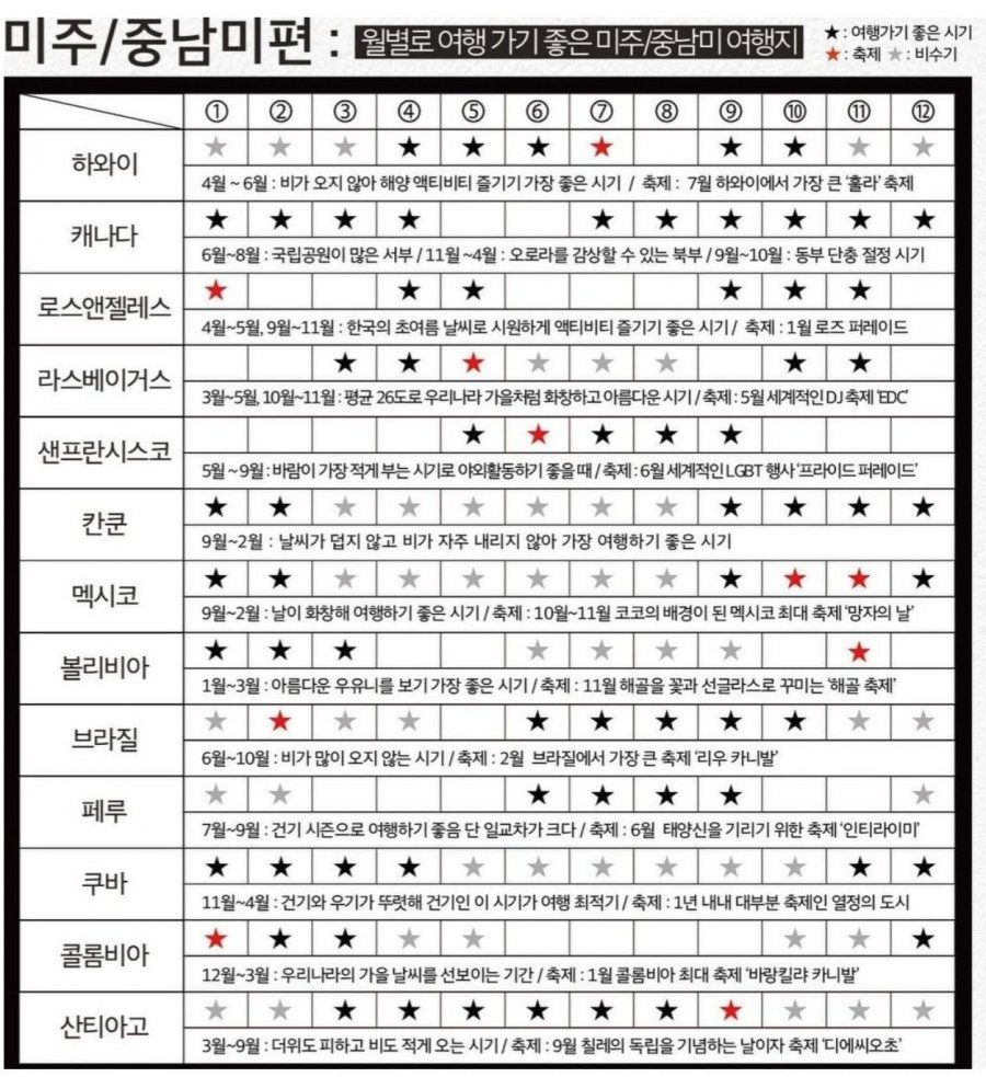 월별 해외 여행지 추천-나라별 여행하기 좋은 시기.jpg | 인스티즈