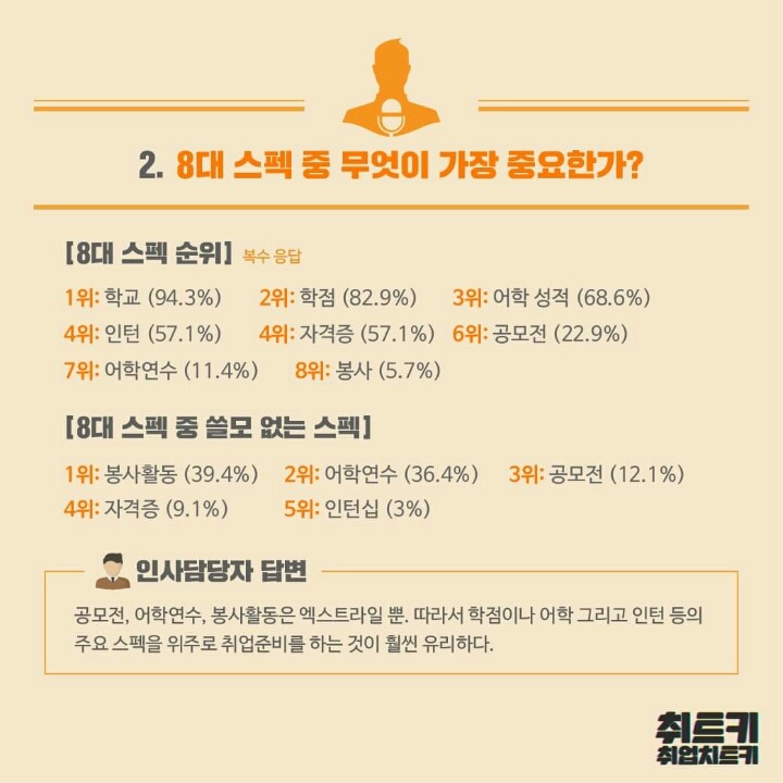 대기업 인사담당자에게 들은 서류평가에 대한 모든 것 | 인스티즈