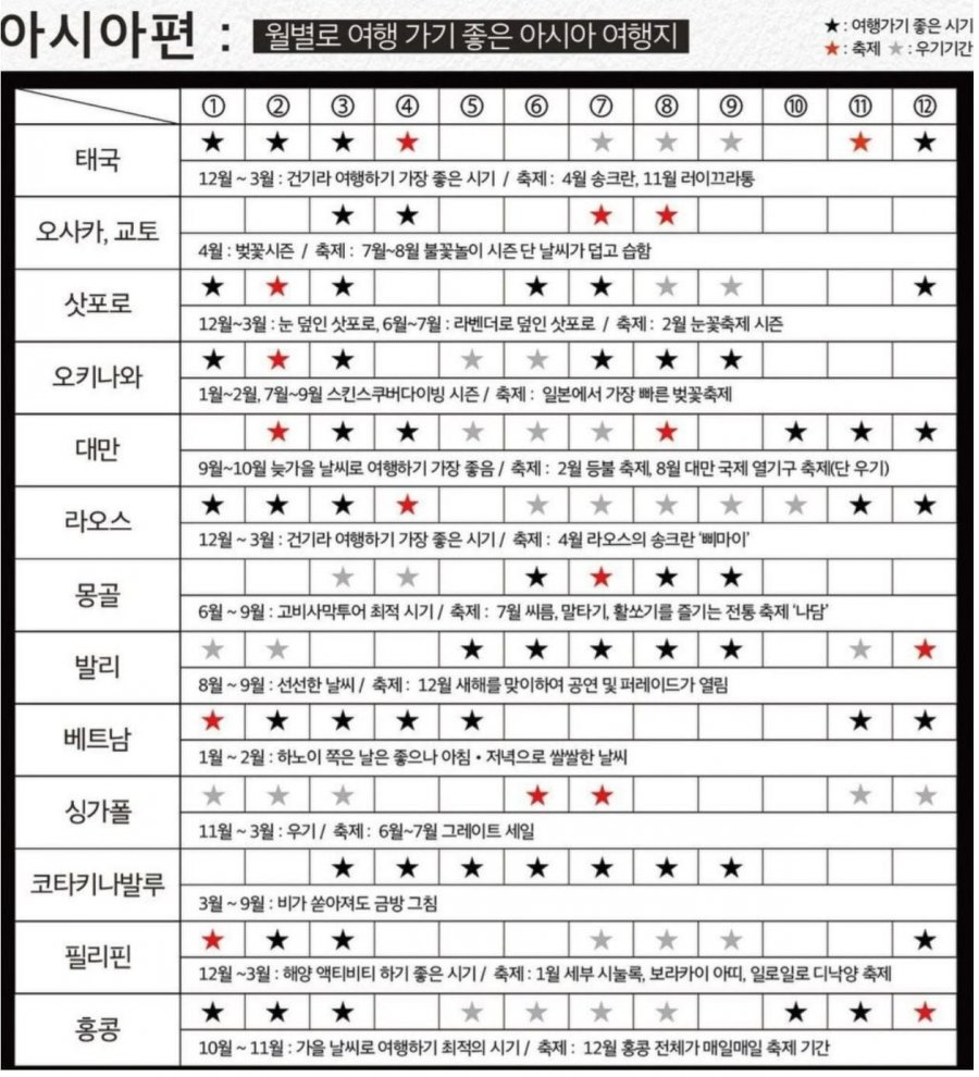 월별 해외 여행지 추천-나라별 여행하기 좋은 시기.jpg | 인스티즈