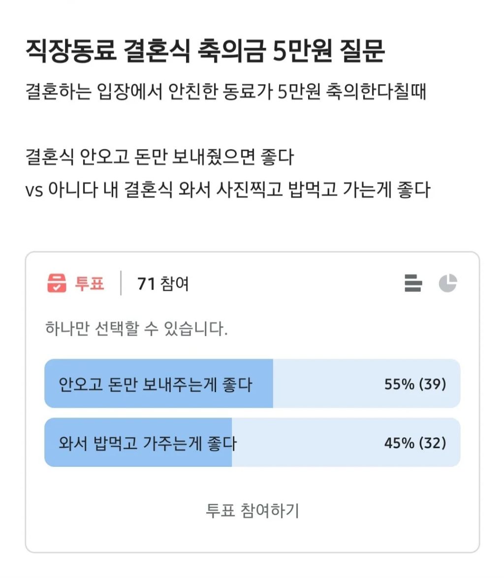 요즘 애매한 관계에서 결혼식 청첩장을 받으면 고민을 하게되는 이유.jpg | 인스티즈