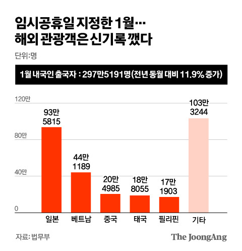 점점 임시공휴일에 반대하는 여론이 많아지는 이유 | 인스티즈
