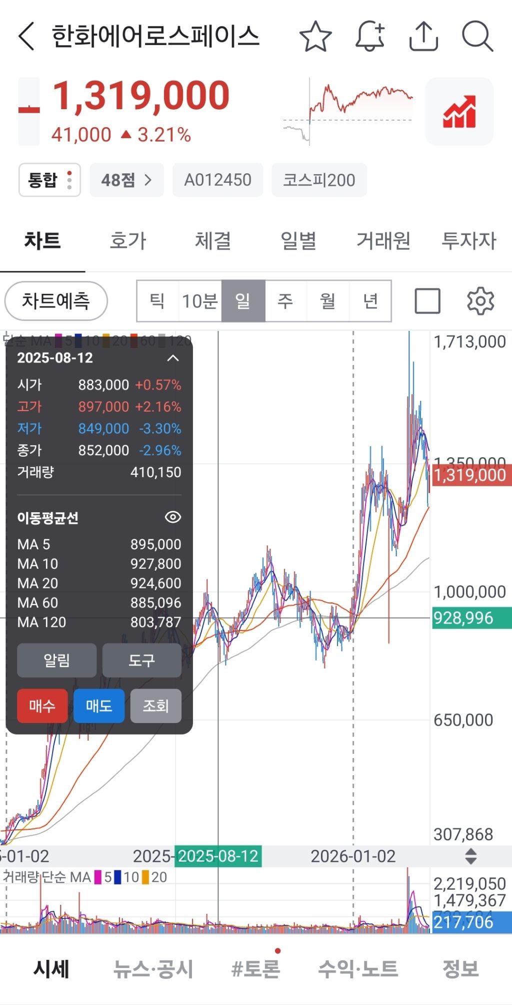 국장 장투결과 | 인스티즈