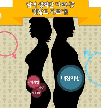 찌기 시작하면 위험한 살.jpgif | 인스티즈
