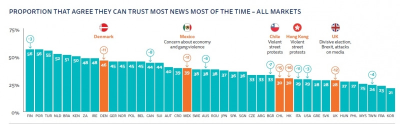 기자들이 생각하는 가장 신뢰하는 언론사, 조선일보 | 인스티즈
