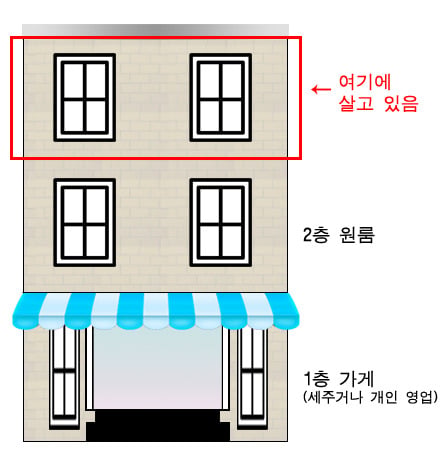 은근 잘사는 애들이 사는 집 유형.jpg | 인스티즈