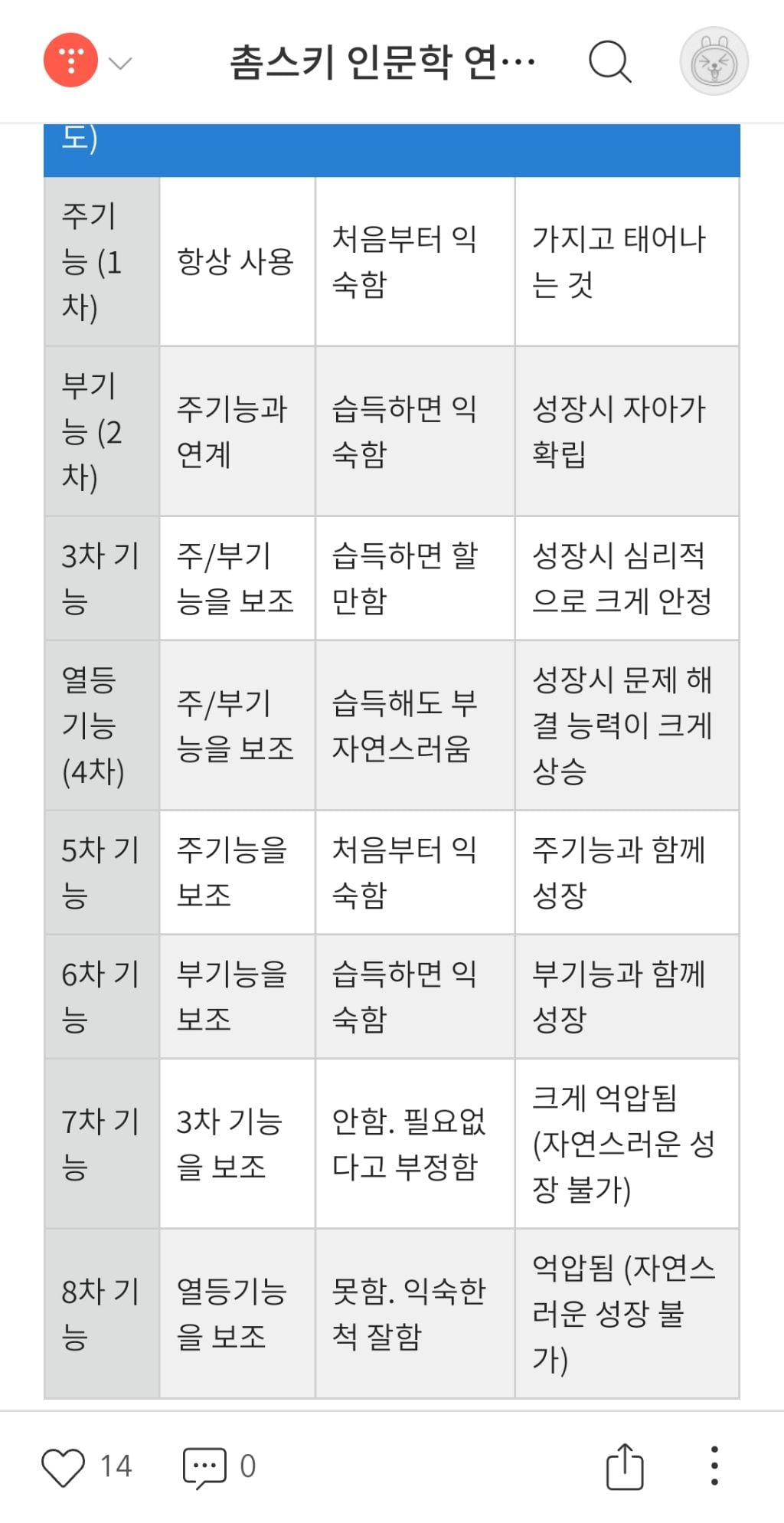 istj intj 차이 | 인스티즈