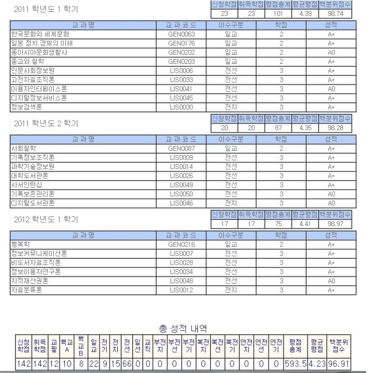 대학 조별과제 마스터하기 | 인스티즈