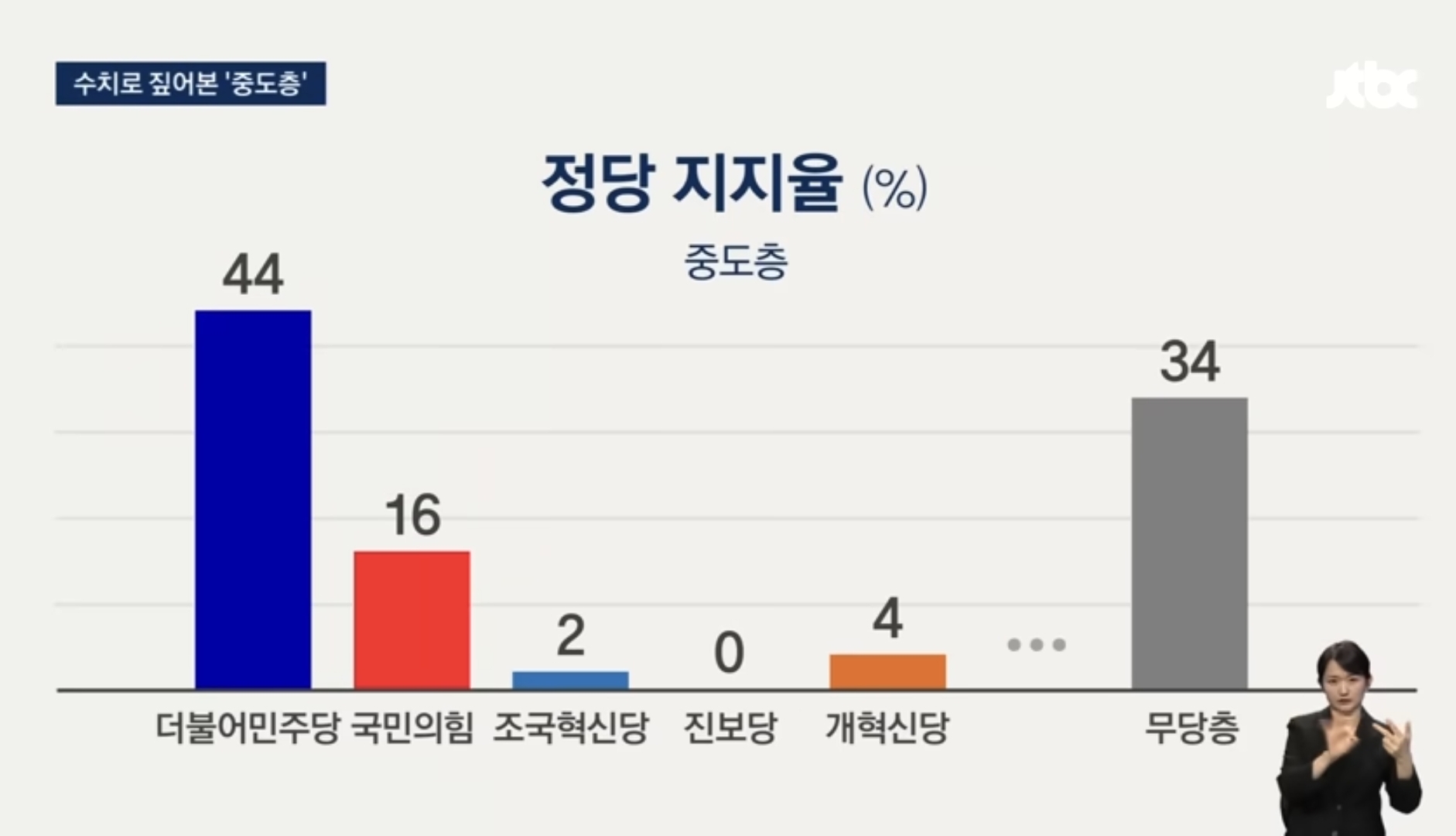 이재명 대통령이 이혜훈을 장관지명 하면서 바꾼 흐름 (쫌 스압) | 인스티즈
