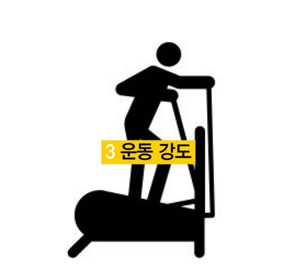 당신이 운동할 때 스포츠브라를 입어야하는 이유 | 인스티즈