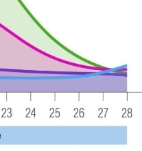 생리할 때 관절이 느슨해진다? 반은 맞고 반은 틀림!! | 인스티즈