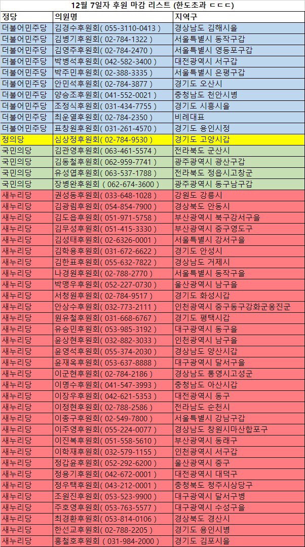 국회의원 후원 총정리 (+이상호기자)+계속추가중 | 인스티즈