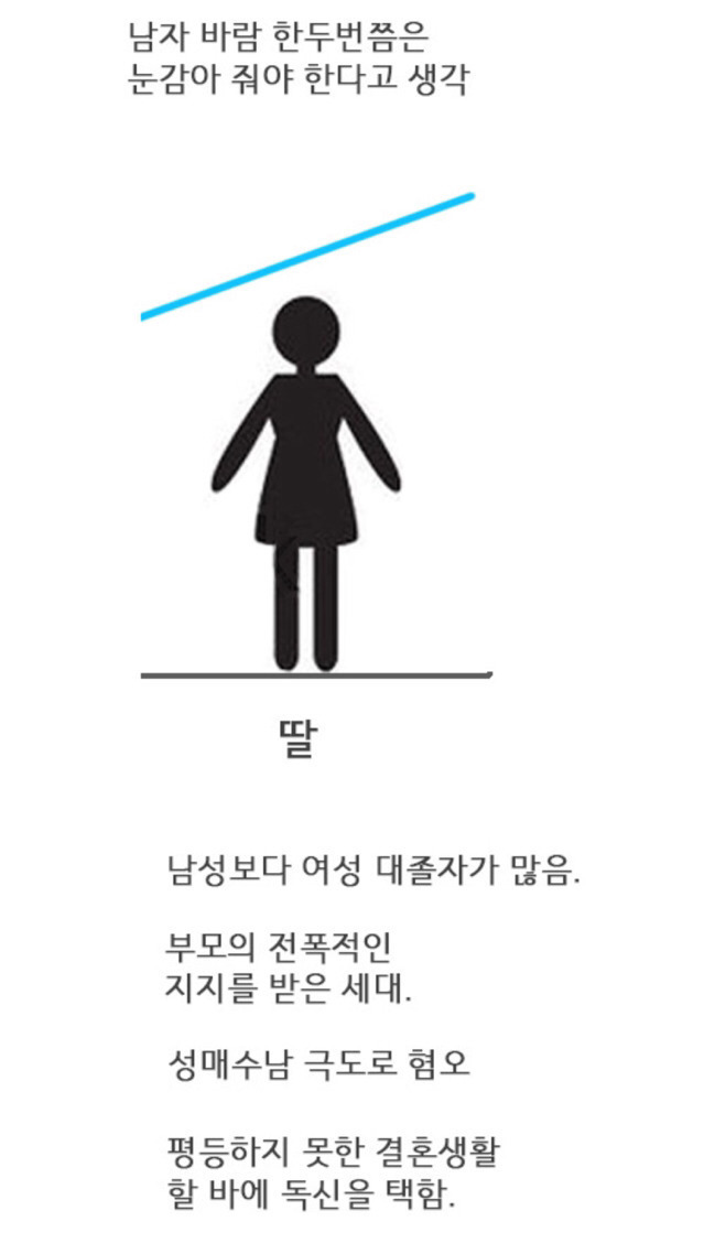 한국은 특이한 나라입니다.jpg | 인스티즈