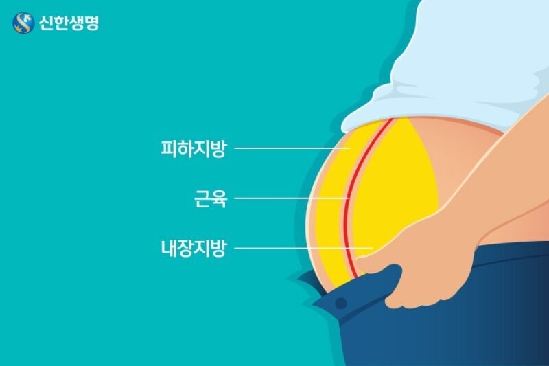 찌기 시작하면 위험한 살.jpgif | 인스티즈