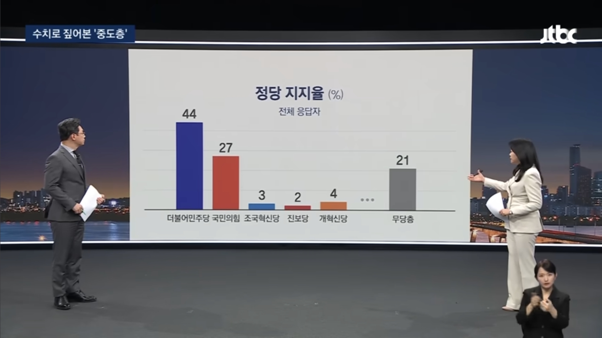 이재명 대통령이 이혜훈을 장관지명 하면서 바꾼 흐름 (쫌 스압) | 인스티즈