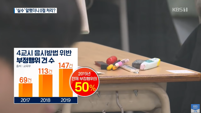 마킹 실수 말했다가 수능 0점 처리. 매년 나오는 개선 요구 사항.jpg | 인스티즈