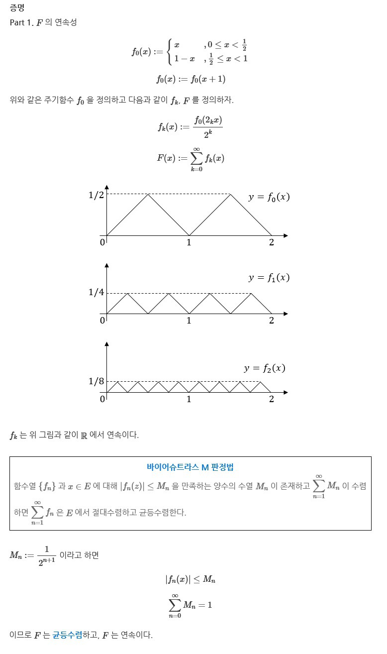 모든 점에서 연속이지만 동시에 미분이 불가능한 함수 | 인스티즈