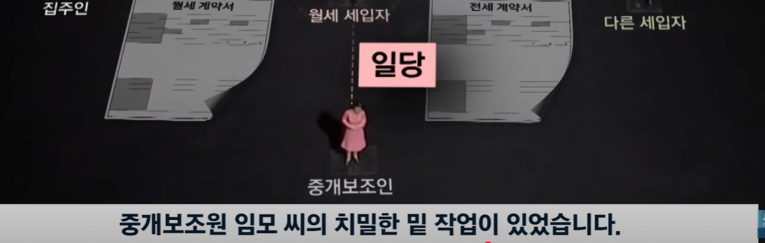 새로운 전세사기 유행중 | 인스티즈