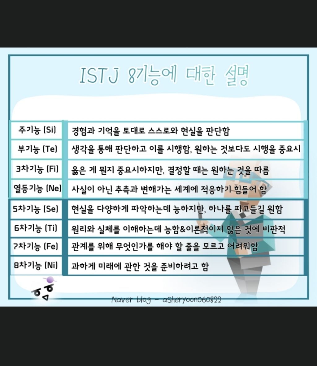 istj intj 차이 | 인스티즈